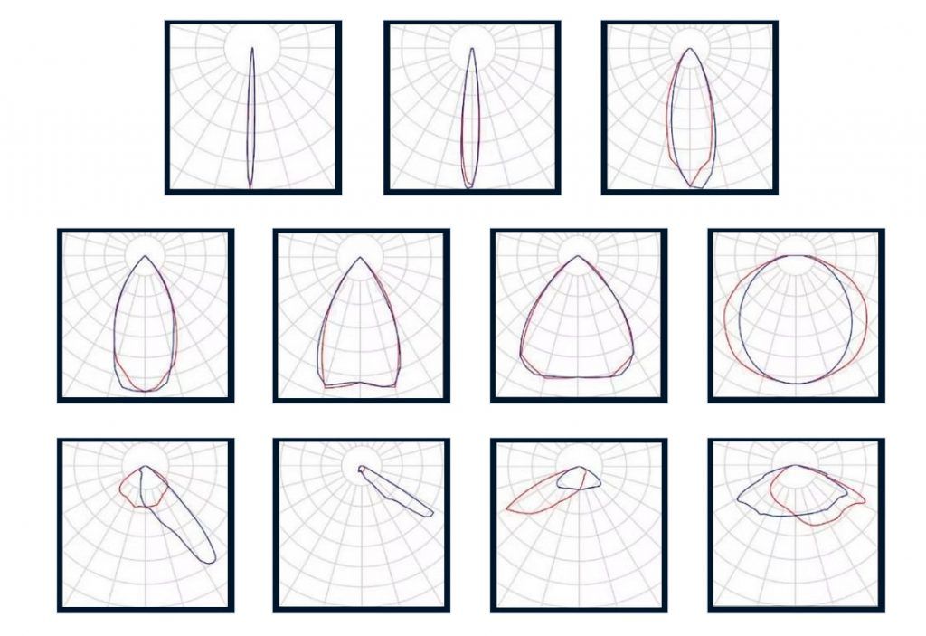 Iluminación para fachadas Flood Light FL13 | CHZ LIGHTING TECHNOLOGY SPAIN