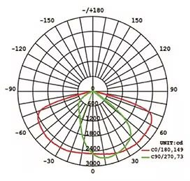 Iluminación vial Street Light ST35 | CHZ Lighting Technology