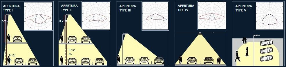 Solar Light IST7 | CHZ Lighting Technology Spain