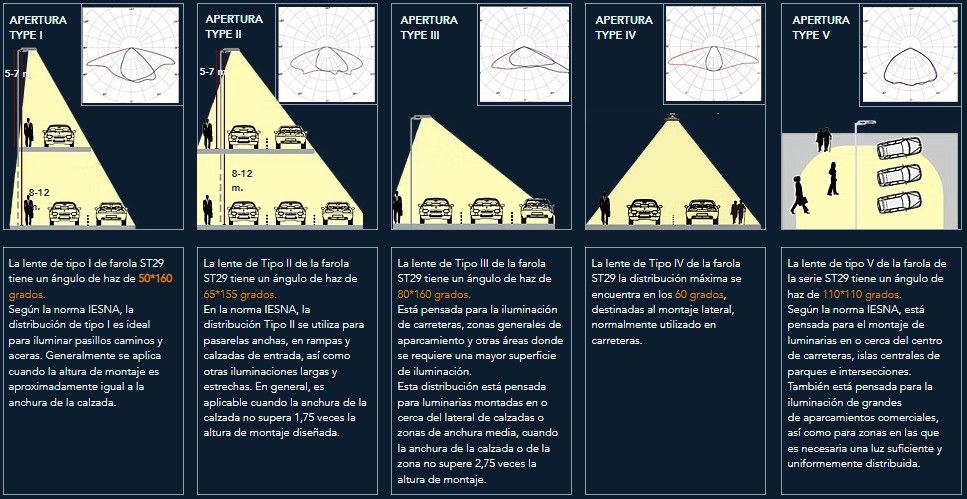 Aperturas Street Light st29
