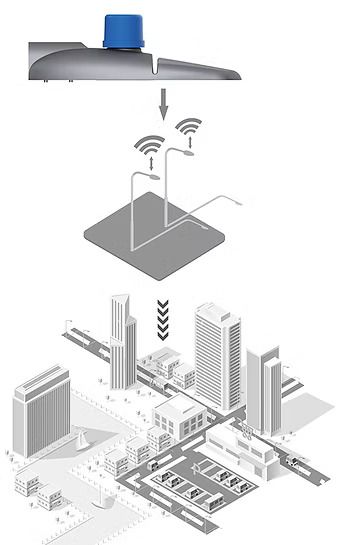 Street Light st40 | CHz Lighting Technology Spain