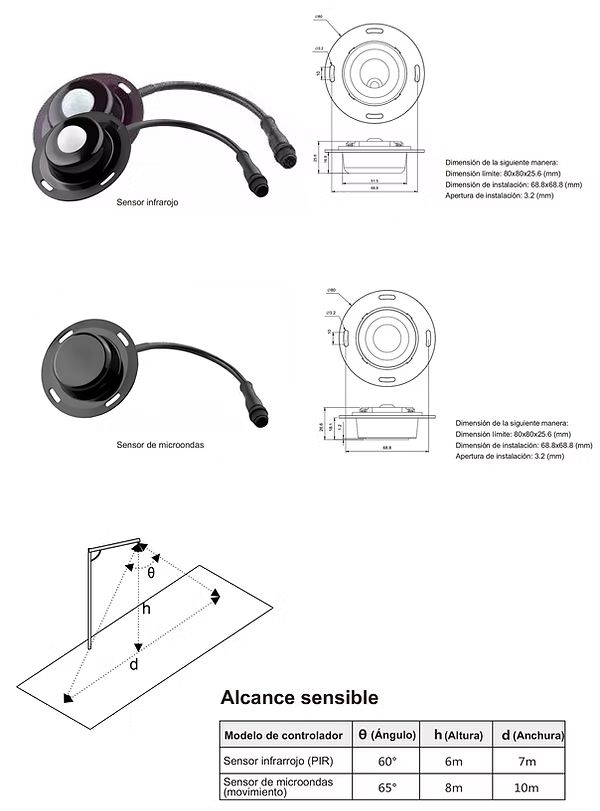 Sensores Solar Light | CHZ Lighting Technology Spain