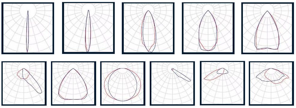 Distribuciones fotométricas