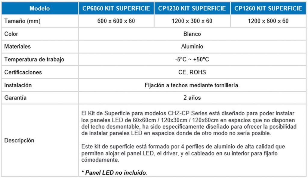 Kit de superficie